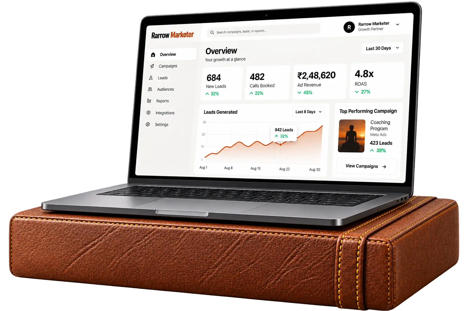Rarrow Marketer performance dashboard